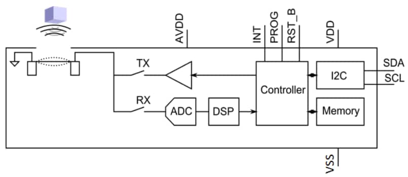 Block Diagram - TDK InvenSense CH201 Distance Sensor